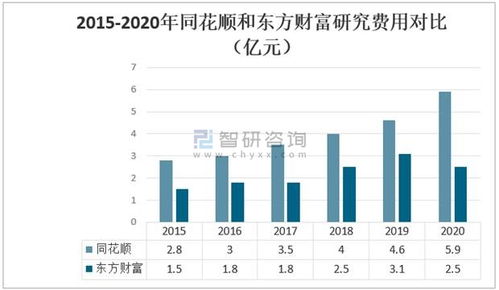 2020年中國互聯(lián)網(wǎng)金融信息服務(wù)行業(yè)發(fā)展及龍頭企業(yè)對(duì)比分析