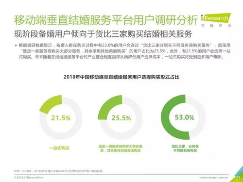 艾瑞咨詢《2018年中國垂直結(jié)婚服務(wù)市場移動(dòng)互聯(lián)網(wǎng)案例研究報(bào)告》解讀 互聯(lián)網(wǎng)如何重塑婚慶產(chǎn)業(yè)